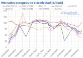 AleaSoft: Los precios de los mercados europeos cambian de tendencia despus de empezar el ano al alza