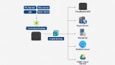 TerraMaster lanza nueva Duple Backup para seguridad de datos en dispositivos TNAS