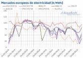 AleaSoft: Estabilidad en los precios de los mercados elctricos europeos en la quinta semana de 2024