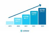 Coinstar cierra 2023 con un crecimiento del 21% sobre 2022, canalizando ms de 200 millones ? al retail