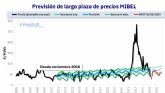 AleaSoft: XXV anos usando la Inteligencia Artificial en previsiones para los mercados elctricos