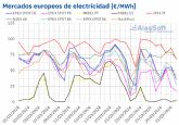 AleaSoft: el mercado elctrico espanol registra por primera vez precios negativos