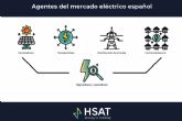 HSAT Energa, expertos en la optimizacin de los activos energticos