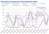 AleaSoft: Los mercados europeos continan recuperndose mientras la fotovoltaica registra rcords en Iberia