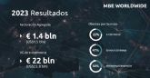 MBE Worldwide anuncia resultados de 2023 reflejando expansin y crecimiento sostenido