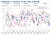 AleaSoft: Francia alcanza a Iberia y se sita con los precios ms bajos entre los mercados europeos