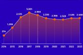 Oposiciones a Guardia Civil y Polica Nacional, dos de las alternativas ms viables y con buenos salarios