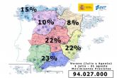 Preparado el dispositivo para dar cobertura a los más de 94 millones de desplazamientos de largo recorrido por carretera previstos para este verano