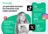 Casi uno de cada cuatro ninos entre 7 y 9 anos tiene TikTok, a qu edad acceden los menores a las redes sociales