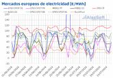 AleaSoft: El calor del verano y la cada de la elica impulsaron los precios de los mercados europeos