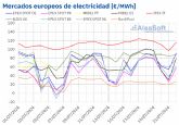 AleaSoft: Los precios de los mercados europeos subieron y la FV registr rcords en Portugal y Francia