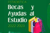 La financiación para becas por parte de los Ministerios creció un 16% en el curso 2022-2023