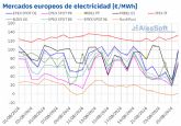 AleaSoft: Los precios en los mercados europeos revirtieron su tendencia en la cuarta semana de agosto