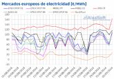 AleaSoft: Subida de los precios de los mercados europeos de electricidad en la última semana de agosto