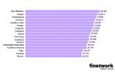 Los ciudadanos de Baleares, Madrid y Extremadura, los que ms pagan en su tarifa de fibra y mvil