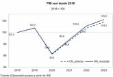 La economía española registró un mayor crecimiento en los últimos años, más equilibrado y responsable fiscalmente