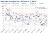 AleaSoft: La eólica europea alcanzó récords para un septiembre y empujó a la baja los precios de mercado