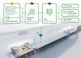 Schaeffler ofrece una mayor disponibilidad de los vehículos ferroviarios con condition monitoring independiente de la tecnología y la plataforma