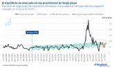 AleaSoft: Servicios para el desarrollo de las energas renovables y el almacenamiento de energa