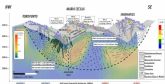 Camino presenta un resumen de la exploracin del proyecto de prfido de cobre Mara Cecilia en Per