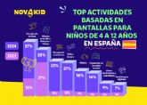 Novakid presenta los resultados de su encuesta anual sobre el uso de las pantallas de los ninos y ninas en Espana