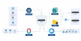 TerraMaster lanza cinco servidores de respaldo BBS integrados, con soluciones de respaldo para empresas