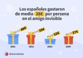 Un anlisis de drawnames.es revela que los espanoles gastarn 37? de media en el amigo invisible de 2024