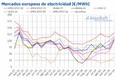 AleaSoft: Los mercados europeos alcanzaron en noviembre los precios más altos desde al menos mayo de 2023