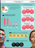 El 83,3% de las empresas en Espana enfoca sus iniciativas de voluntariado corporativo en las personas con discapacidad, segn la Fundacin Adecco