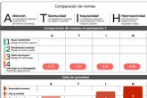 Modernizacin de la prctica clnica con neurofeedback y test MOXO como aliados clave