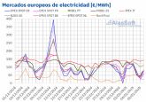 AleaSoft: Precios del gas y energa elica al alza marcan un inicio de ano mixto en los mercados europeos