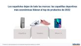 Los espanoles dejan de lado las marcas: las zapatillas deportivas ms econmicas lideran el top de productos de 2022