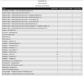 El 1-1-2 ha gestionado un total de 256 llamadas correspondientes a 60 asuntos relacionados con el episodio de temperaturas altas en Regin de Murcia