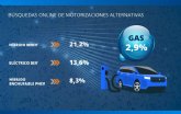 Las bsquedas de coches de gas repuntan hasta el 3% en un ano a pesar de la escalada energtica por la guerra de Ucrania