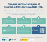 Crean una app para mejorar la comunicación con las personas con trastorno del espectro autista