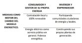 Los ayuntamientos de la Regin de Murcia, motores del cambio del modelo energtico