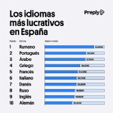 El rumano y el portugus, los idiomas ms lucrativos en Espana