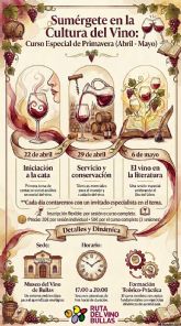 'El mundo del vino' nuevo ciclo de talleres de cata en el Museo del Vino de Bullas 'El mundo del vino' nuevo ciclo de talleres de cata en el Museo del Vino de Bullas
