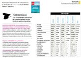 La Regin de Murcia es la comunidad ms transparente segn la Organizacin de Consumidores y Usuarios