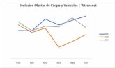 Wtransnet bate rcord de ofertas de cargas y camiones en junio