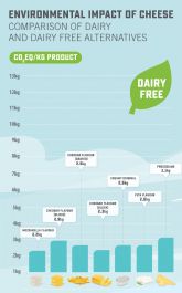 Casi el 95 % de los murcianos est preocupado por el impacto climtico de la produccin de alimentos en el planeta