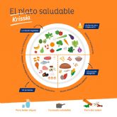 Descubre las 4 claves para aprender a llevar una alimentacin equilibrada y ahorrar tiempo y dinero en la compra