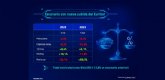 Una subida del Euribor al 2% provocar una cada anual de las matriculaciones del 12,8%