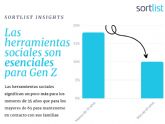 La pandemia dispar hasta un 78% el uso de las redes como canal de comunicacin segn Sortlist