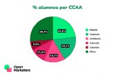 Las Comunidades Autnomas con ms estudiantes que se forman online