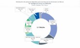 Estudio de la capacidad de produccin de biometano en espana