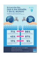 22 de marzo: Da Mundial del Agua