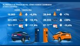 El precio medio de los vehculos de ocasin se encarece un 7% en plena crisis de los microchips