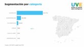 UVE Data Leads Food 2021: Nuevo censo de establecimientos de Alimentacin en Espana