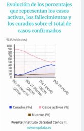 Datos para la esperanza en la lucha contra el coronavirus. 19 de Abril de 2020